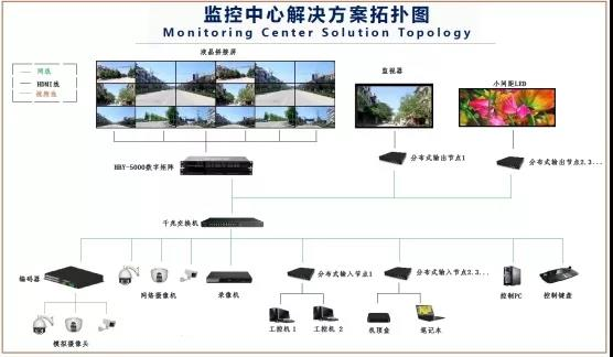 華邦瀛液晶拼接屏，為安防監(jiān)控領(lǐng)域賦能加速!